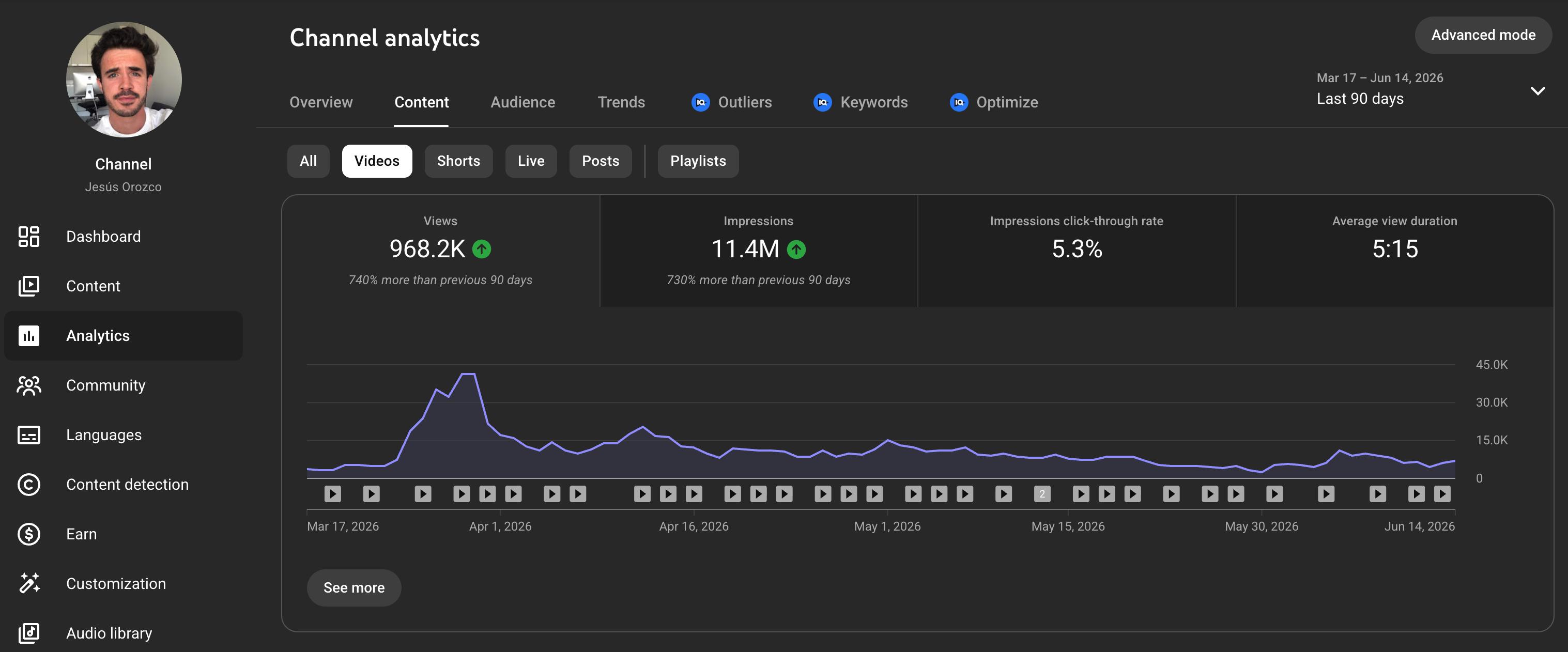 Casi 1 millón de visitas en solo 90 días